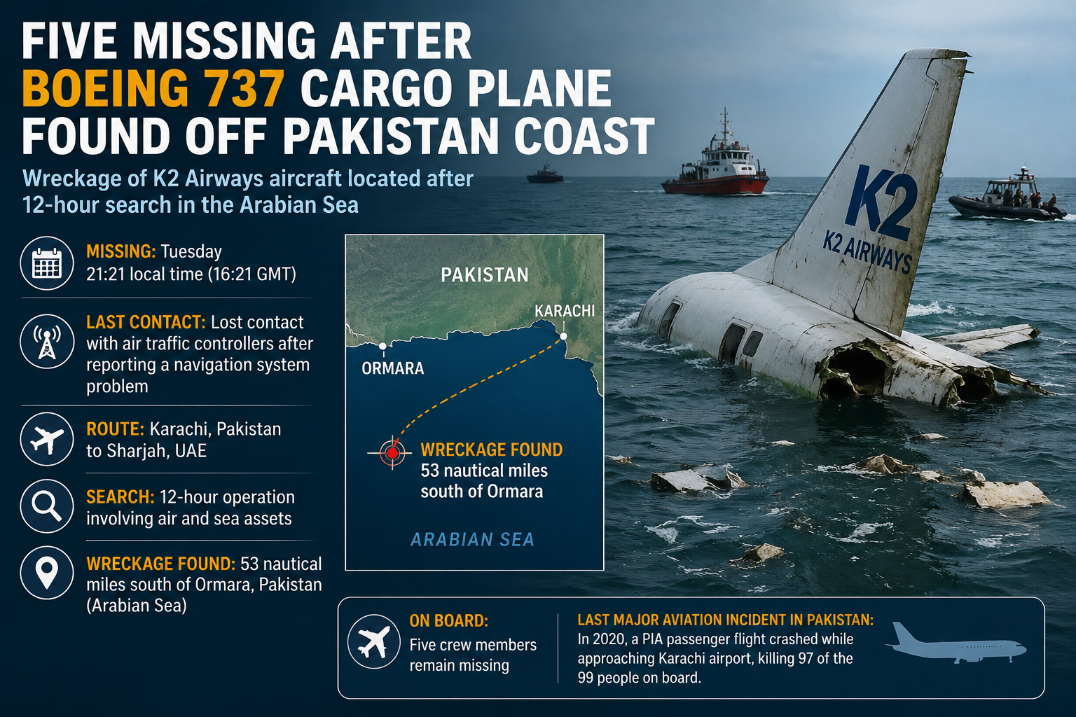 Five Missing After K2 Airways Boeing 737 Cargo Aircraft Found Off Pakistan Coast